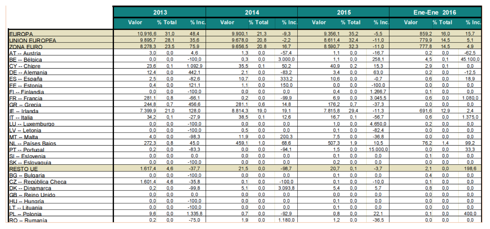 Table rankings sorteable