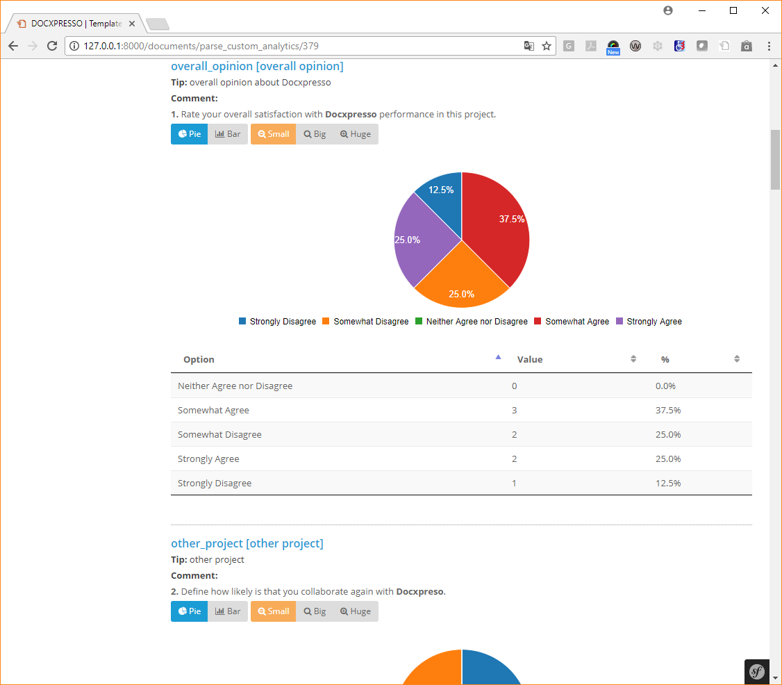 Analysis of data